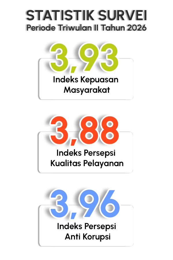 Survey TWII Web 2026