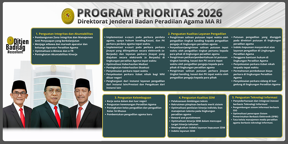 Program Prioritas Badilag Tahun 2026